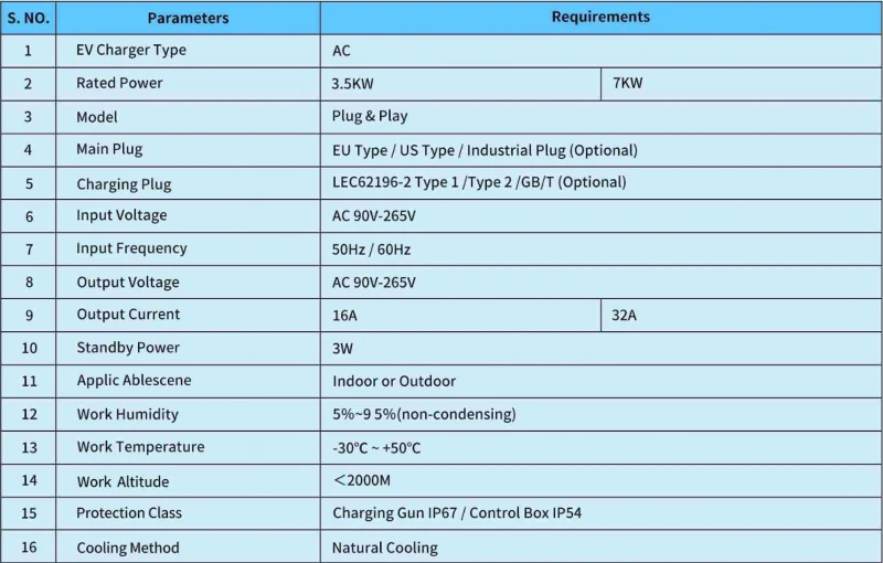 parameters of porable ev charger parameters of porable ev charger